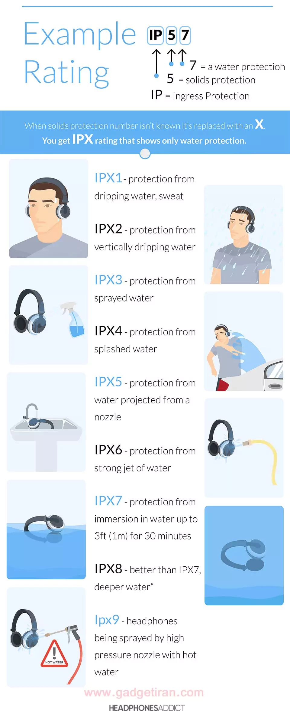 IPX ratings explained infographic.png